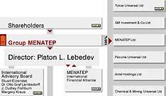 � ����� Group Menatep