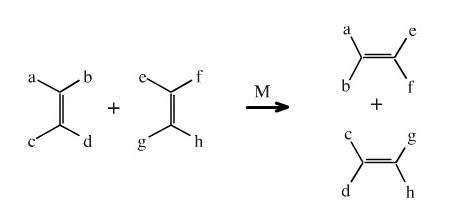 ���������, ����������� � ����� meta-synthesis.com