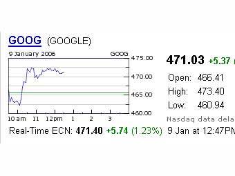 ������ ����� ����� Google