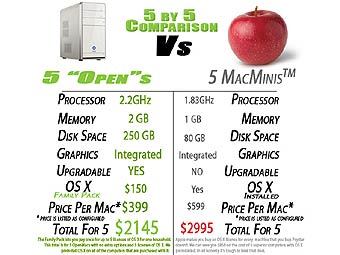 ��������� Open Mac � Mac Mini