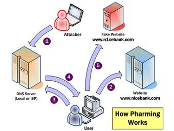 ���������� ����� ����� � �������������� DNS Cache Poisoning