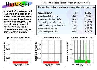 ���������� �������� � ���� ���������� ��������. ������� NetCraft 