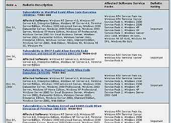 �������� ���������� �� ����� Microsoft Security Bulletin