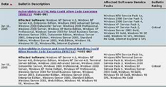������ ����� ��� �� ����� Microsoft Security Bulletin 