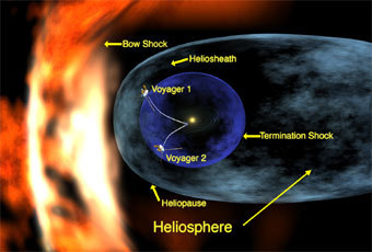 ����� ����������, ����������� � ����� NASA