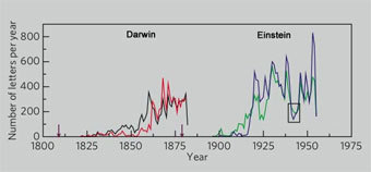 ������� � ����� LiveScience.com 
