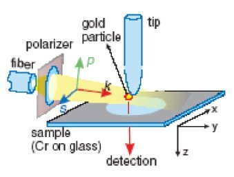 ����� ������ ���������� � ����� PhysicsWeb.org