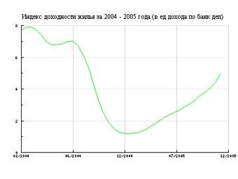     2004-2005 ,    irn.ru