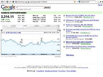 �������� ����� Google Finance