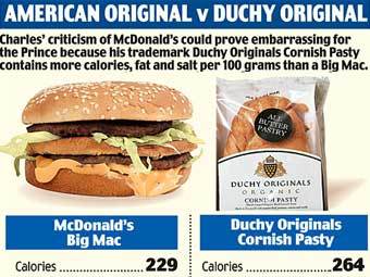 ����������� � ����� The Daily Mail