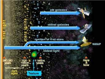 ������� ���������. ������� ������� ������������ � NASA. 