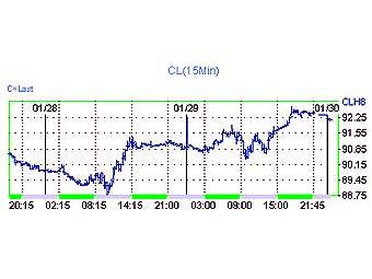     NYMEX 