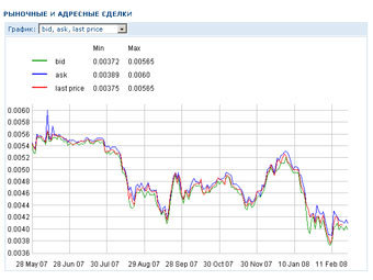     ,      IPO  2007 .    .