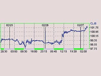     NYMEX