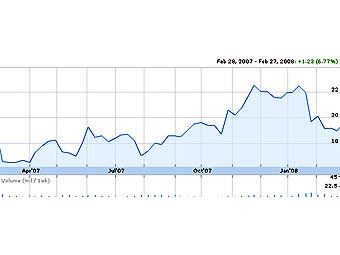    ADR Deutsche Telekom  NYSE  ,   finance.google.com