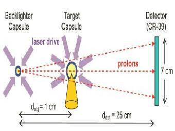 Схема эксперимента. Слева направо: вспомогательная таблетка, основная таблетка, детектор протонов. Изображение из журнала Science.