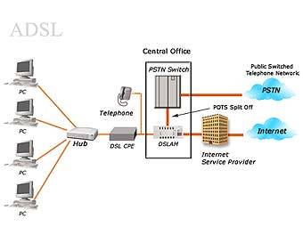    ADSL