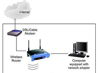   Wi-Fi 