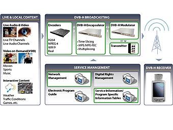   DVB-H   uniquesys.com