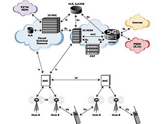   3G.    ccpu.com