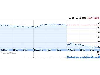     General Electric,   finance.google.com