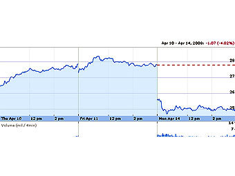     Wachovia,   finance.google.com