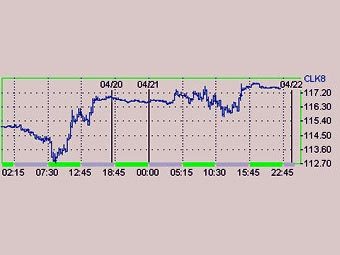     ,    Nymex