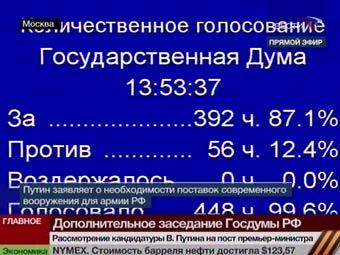 Результаты голосования по кандидатуре Владимира Путина в Госдуме. Кадр телеканала "Вести 24"