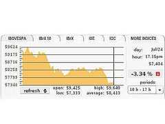 ������ ������� Bovespa � ����� �������� ����� � ���-�����.