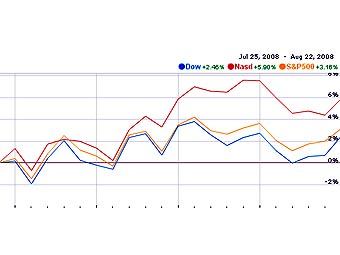        Google Finance