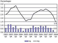 �������� ��� ��������������. ������ � ����� statistics.gov.uk