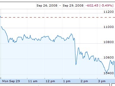   Dow Jones   29 .   Google Finance