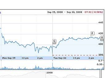    Google.  Google Finance