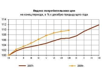     2008 ,   