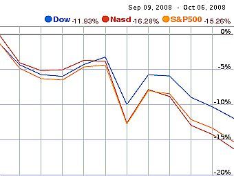       Google Finance