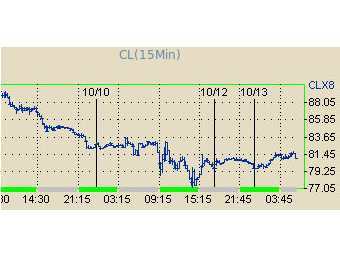       NYMEX