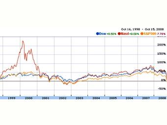       10    Google Finance 