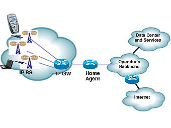 ����������� ����� ����� ���������� ���������. ����������� � ����� cisco.com