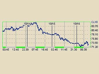      c  NYMEX