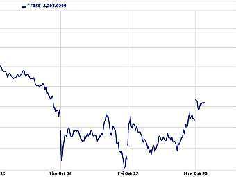   FTSE 100.   Yahoo! Finance