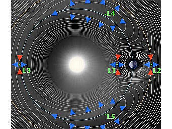     -.        . L1, L2, L3, L4  L5 -  .  NASA