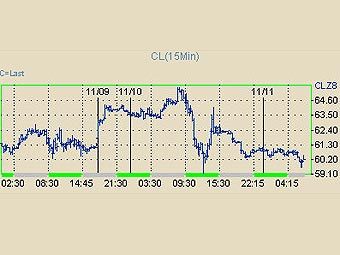    WTI,    Nymex