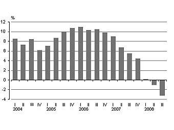       ,   Statistics Estonia