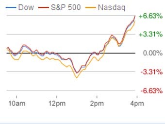 График с сайта Google Finance