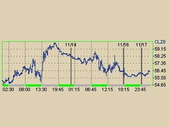   .    NYMEX 