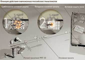 Принцип действия РПГ-30. Изображение с сайта www.cheburekov.net