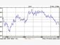 ������ � ����� Yahoo! Finance