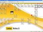�������� IBM Lotus Notes