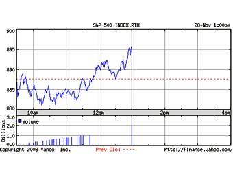 График индекса S&P 500 c сайта Google Finance 