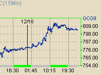 График цены на золото с сайта NYMEX